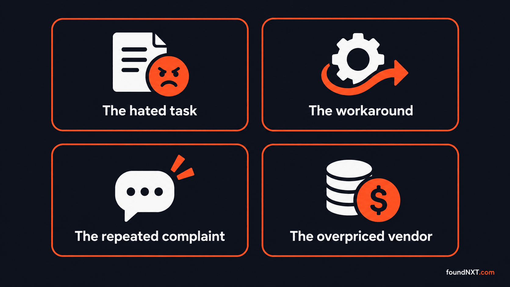 Two-by-two grid of the four hiding places for business ideas at work: the hated task, the workaround, the repeated complaint, and the overpriced vendor.