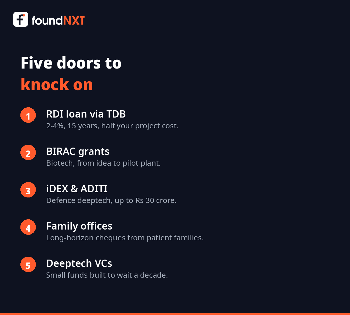 Five doors to knock on for patient capital: RDI, BIRAC, iDEX, family offices, deeptech VCs
