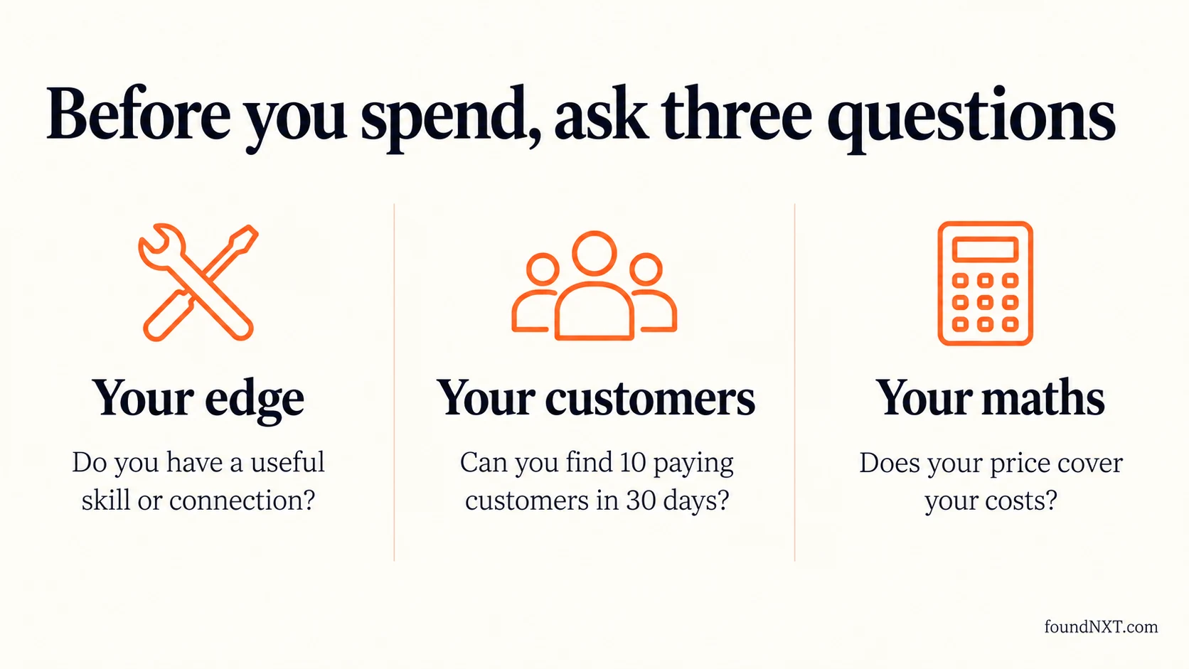 Before spending: check your skills, find 10 paying customers in 30 days, and make sure your price covers costs.
