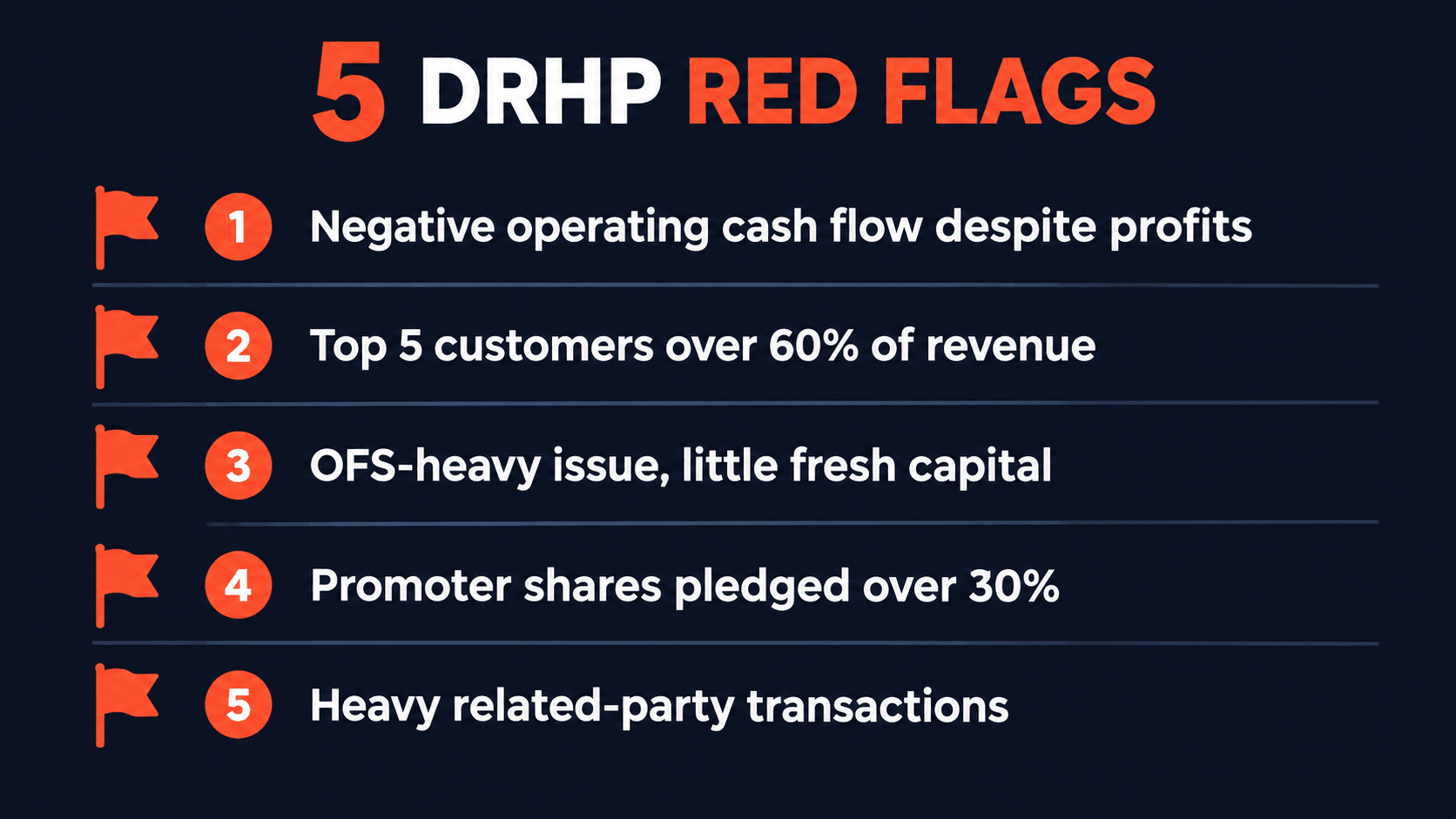 Five DRHP red flags: negative operating cash flow, customer concentration, OFS-heavy issue, pledged promoter shares, related party transactions