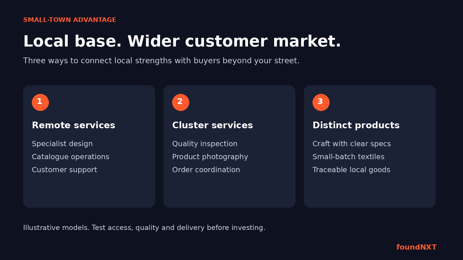 Three small-town business models: remote services, services for local production clusters, and distinct products for wider markets.